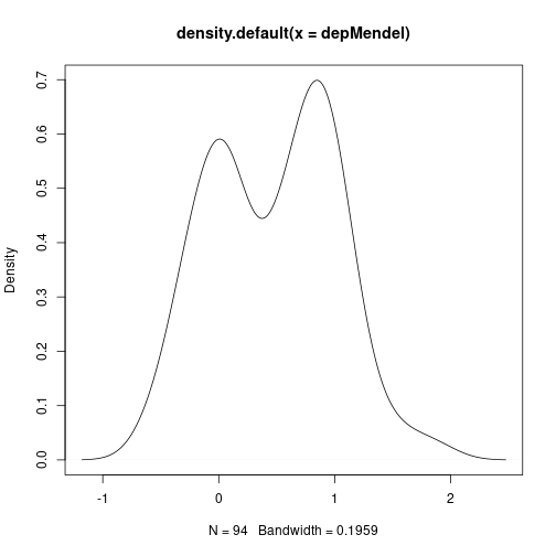 plot of chunk unnamed-chunk-16