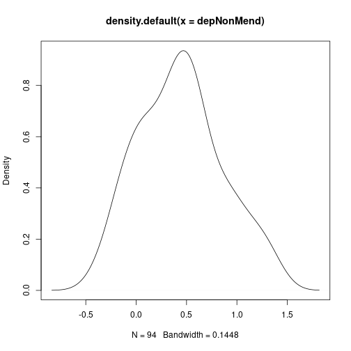 plot of chunk unnamed-chunk-16