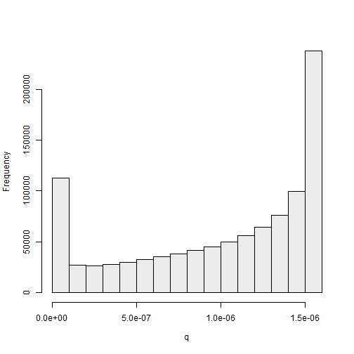 Histogram of standardized weights from SIR algorithm (normal proposal 1)